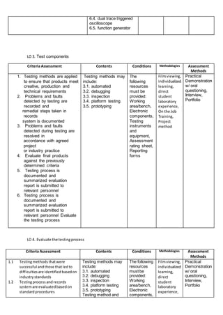 Tesda css correction | DOCX | Standardized Testing | Educational Assessment