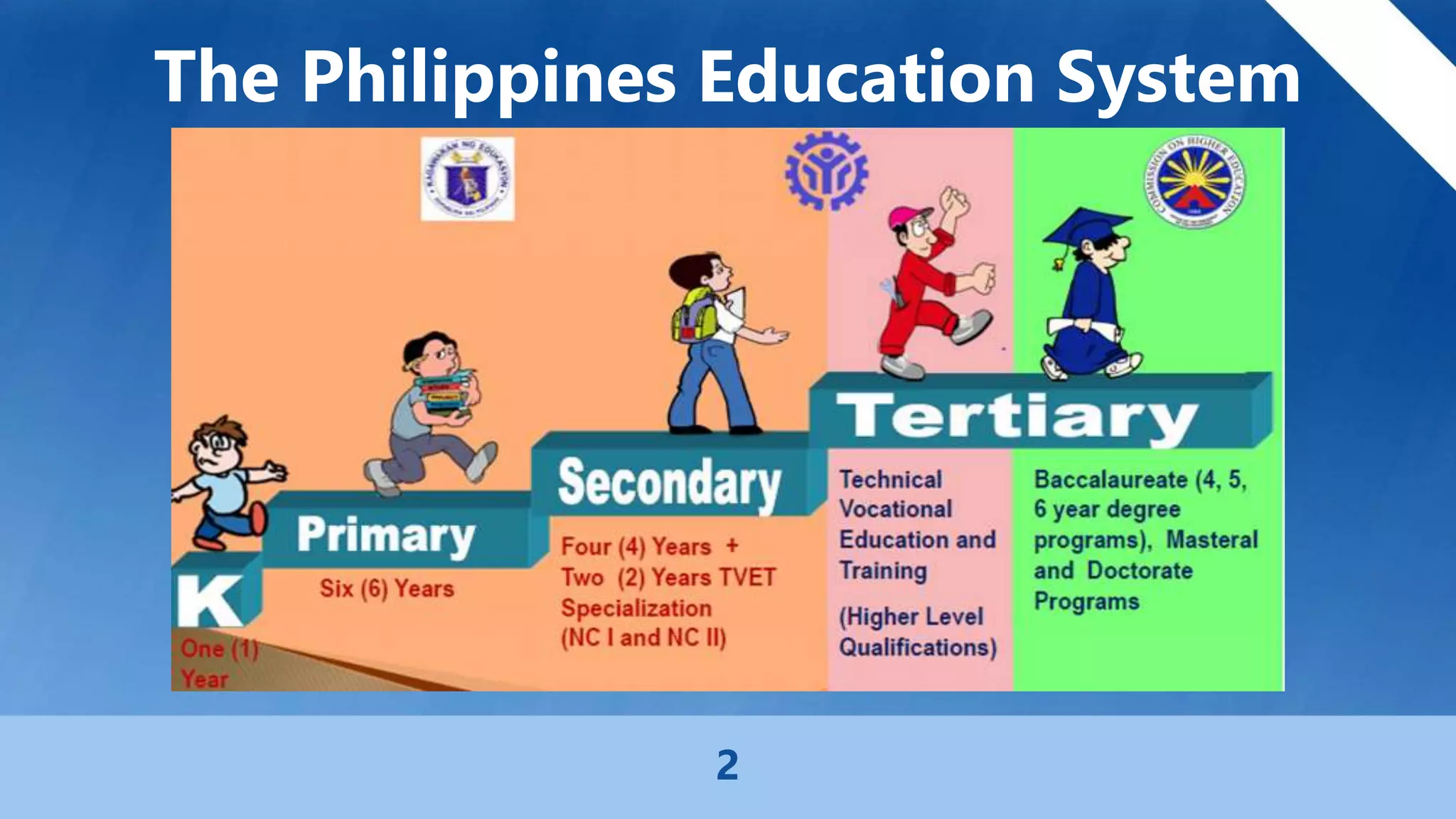 TESDA CURRICULUM.pptx