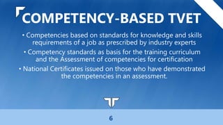 TESDA CURRICULUM.pptx | Educational Assessment | Education