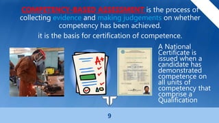 TESDA CURRICULUM.pptx | Educational Assessment | Education