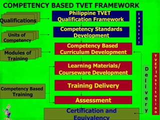 TESDA | PPTX
