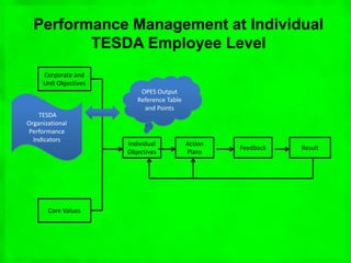 TESDA | PPTX