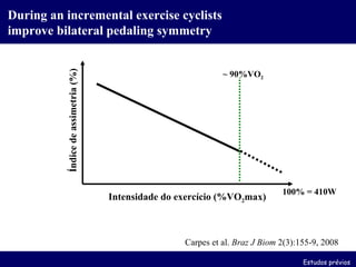 During an incremental exercise cyclists improve bilateral pedaling symmetry Carpes et al.  Braz J Biom  2(3):155-9, 2008 Intensidade do exercício (%VO 2 max) Índice de assimetria (%) ~ 90%VO 2 100% = 410W Estudos prévios 