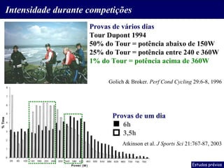 Provas de vários dias Tour Dupont 1994 50% do Tour = potência abaixo de 150W 25% do Tour = potência entre 240 e 360W 1% do Tour = potência acima de 360W Golich & Broker.  Perf Cond Cycling  29:6-8, 1996 Intensidade durante competições Provas de um dia 6h 3,5h Atkinson et al.  J Sports Sci  21:767-87, 2003 Estudos prévios 