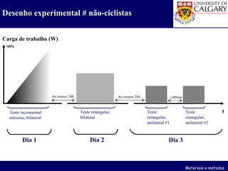 t Carga de trabalho (W) Teste incremental máximo, bilateral Dia 1 Dia 3 Desenho experimental # não-ciclistas 100% Teste retangular, bilateral Teste retangular, unilateral #1 Teste retangular, unilateral #2 Ao menos 24h > 40min Ao menos 24h Dia 2 Materiais e métodos 