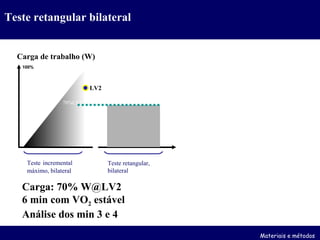 Carga de trabalho (W) Teste   incremental máximo, bilateral Teste retangular bilateral 100% Teste retangular, bilateral Carga: 70% W@LV2 6 min com VO 2  estável Análise dos min 3 e 4 LV2 Materiais e métodos 70%LV2 