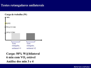 Testes retangulares unilaterais Carga de trabalho (W) 100% Teste retangular, unilateral   #1 LV2 Teste retangular, unilateral   #2 70%LV2=Bil 50%LV2Bil Carga: 50% W@bilateral 6 min com VO 2  estável Análise dos min 3 e 4 Materiais e métodos 