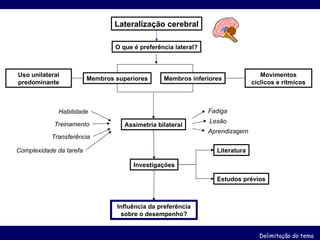 Lateralização cerebral O que é preferência lateral? Membros superiores Membros inferiores Assimetria bilateral Investigações Estudos prévios Literatura Uso unilateral predominante Movimentos cíclicos e rítmicos Influência da preferência sobre o desempenho? Treinamento Transferência Habilidade Complexidade da tarefa Fadiga Lesão Aprendizagem Delimitação do tema 
