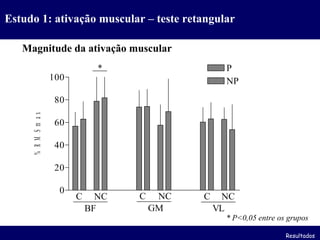 Estudo 1: ativação muscular – teste retangular * P<0,05 entre os grupos Magnitude da ativação muscular Resultados 