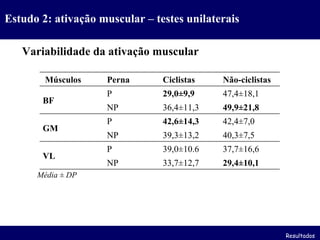 Estudo 2: ativação muscular – testes unilaterais Variabilidade da ativação muscular Média  ± DP Resultados   Músculos Perna Ciclistas Não-ciclistas BF P 29,0±9,9 47,4±18,1 NP 36,4±11,3 49,9±21,8 GM P 42,6±14,3 42,4±7,0 NP 39,3±13,2 40,3±7,5 VL P 39,0±10.6 37,7±16,6 NP 33,7±12,7 29,4±10,1 