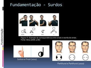 Fundamentação - Surdos
Fundamentação




                      Figura 11: Exemplo de correspondência entre sinais e escrita de sinais.
                      Fonte: Silva (2009, p.66)




                   Sutton e Frost (2011)
                                                                    Parkhurst e Parkhurst (2010)
 