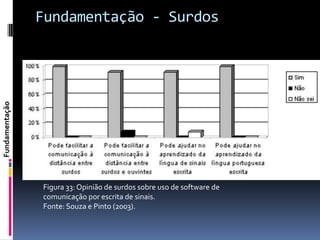 Fundamentação - Surdos
Fundamentação




                Figura 33: Opinião de surdos sobre uso de software de
                comunicação por escrita de sinais.
                Fonte: Souza e Pinto (2003).
 