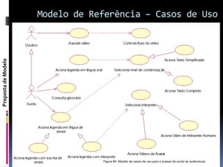 Modelo de Referência – Casos de Uso
Proposta de Modelo




                                 Figura 80: Modelo de casos de uso para o acesso do surdo ao audiovisual.
 