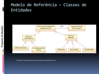 Modelo de Referência – Classes de
                     Entidades
Proposta de Modelo




                       Figura 82: Tipos de técnicas para produção de legendas com LS.
 