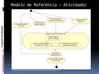 Modelo de Referência – Atividades
Proposta de Modelo




                     Figura 85: Sequência de atividades para produção de legendas em texto. oral
 
