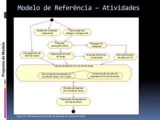 Modelo de Referência – Atividades
Proposta de Modelo




                     Figura 87: Atividades para produção de legendas em escrita de sinais.
 