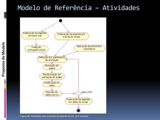 Modelo de Referência – Atividades
Proposta de Modelo




                     Figura 88: Atividades para produção de legenda de LS com avatares.
 