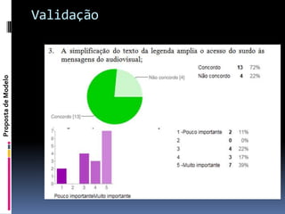 Proposta de Modelo
                     Validação
 