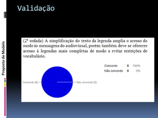 Proposta de Modelo
                     Validação
 