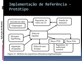 Implementação de Referência -
                      Protótipo
Aplicação do Modelo
 