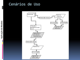 Aplicação do Modelo
                      Cenários de Uso
 