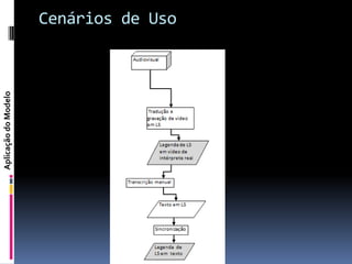 Aplicação do Modelo
                      Cenários de Uso
 