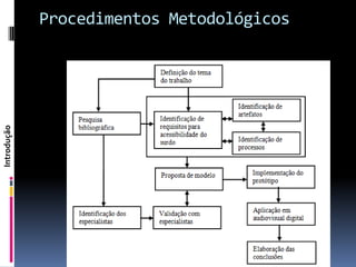 Procedimentos Metodológicos
Introdução
 