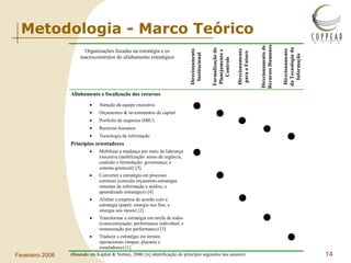 Metodologia - Marco Teórico 
