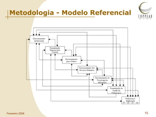 Metodologia - Modelo Referencial 