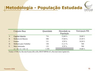 Metodologia - População Estudada 