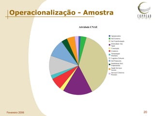 Operacionalização - Amostra 