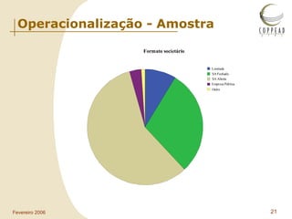 Operacionalização - Amostra 
