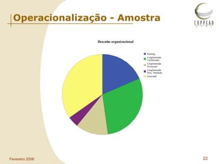 Operacionalização - Amostra 