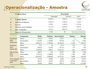 Operacionalização - Amostra 