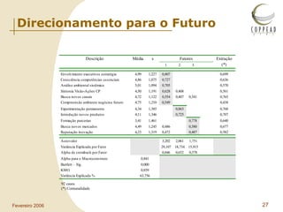 Direcionamento para o Futuro 92 casos (*) Comunalidade 