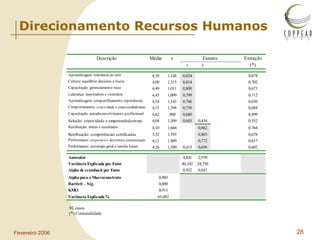 Direcionamento Recursos Humanos 92 casos (*) Comunalidade 