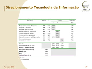 Direcionamento Tecnologia da Informação 92 casos (*) Comunalidade 