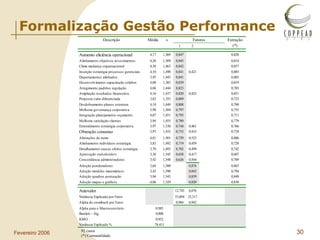 Formalização Gestão Performance 92 casos (*) Comunalidade 