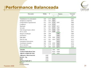 Performance Balanceada 92 casos (*) Comunalidade 