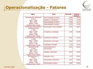 Operacionalização - Fatores 