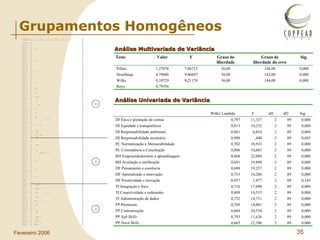 Grupamentos Homogêneos Análise Univariada de Variância Análise Multivariada de Variância 