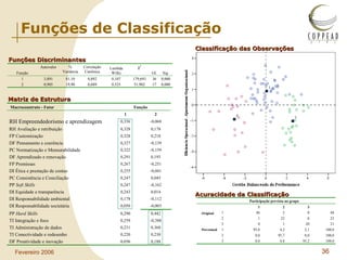 Funções de Classificação Matriz de Estrutura Funções Discriminantes Classificação das Observações Acuracidade da Classificação Original Percentual 