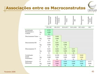 Associações entre os Macroconstrutos 