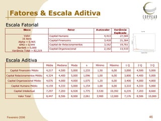 Fatores & Escala Aditiva Escala Fatorial Escala Aditiva 