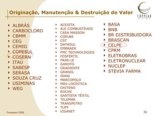 Originação, Manutenção & Destruição de Valor ALBRÁS CARBOCLORO CBMM CEG CEMIG COPESUL COSERN ITAÚ SABESP SERASA SOUZA CRUZ USIMINAS WEG ACESITA ALE COMBUSTÍVEIS CASA MASSON COELBA CST DATASUL EMBRAER FMC TECHNOLOGIES FOSFÉRTIL FRAS-LE GAROTO GRADIENTE GRANOL IRANI MARCOPOLO MRS LOGÍSTICA OXITENO ROCHE SANTISTA TÊXTIL TELEMAR TRANSPETRO TUPY VISANET BASA BNB BR DISTRIBUIDORA BRASCAN CELPE CPRM ELETROBRAS ELETRONUCLEAR NUCLEP STEVIA FARMA 