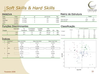 Soft Skills & Hard Skills MANOVA Funções Discriminantes Índices Matriz de Estrutura Classificação 