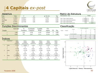 4 Capitais  ex-post MANOVA Funções Discriminantes Índices Matriz de Estrutura Classificação 