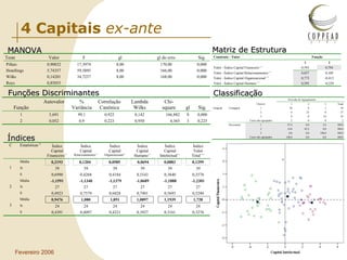 4 Capitais  ex-ante MANOVA Funções Discriminantes Índices Matriz de Estrutura Classificação 