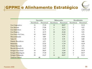 GPPMI e Alinhamento Estratégico 