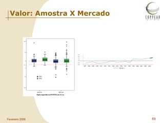 Valor: Amostra X Mercado 0,0000 0,5000 1,0000 1,5000 2,0000 2,5000 1987 1988 1989 1990 1991 1992 1993 1994 1995 1996 1997 1998 1999 2000 2001 2002 2003 100 dez x  